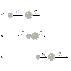  Взаимодействие двух тел в замкнутой системе