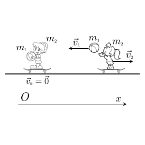  Принцип реактивного движения