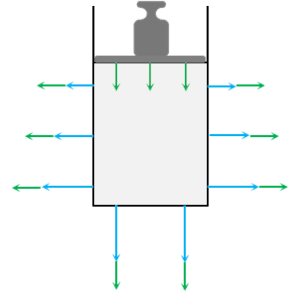 Связь закона Паскаля и гидростатического давления