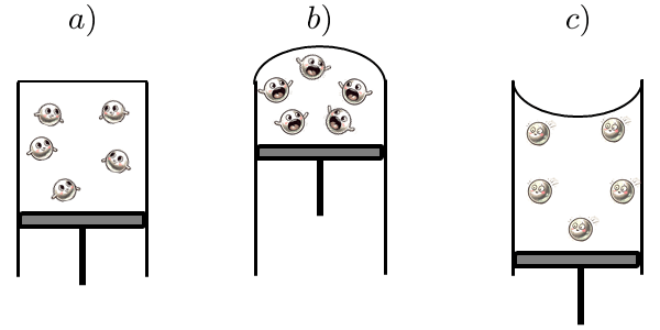 Зависимость давления газа от объёма 
