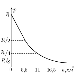  Зависимость атмосферного давления от высоты