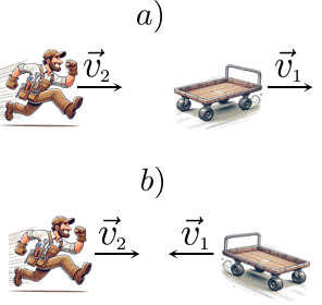 На рисунке изображены в шуточном стиле рабочий и тележка: в первом случае рабочий догоняет тележку, во втором случае рабочий бежит навстречу тележке