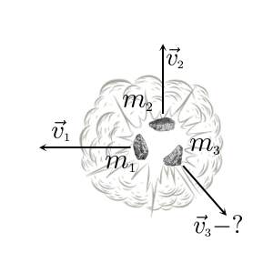 На рисунке изображён артиллерийский снаряд, разорвавшийся на три части, которые разлетаются в разные стороны