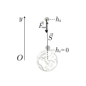 Работа силы тяжести