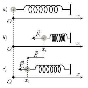 Работа силы упругости