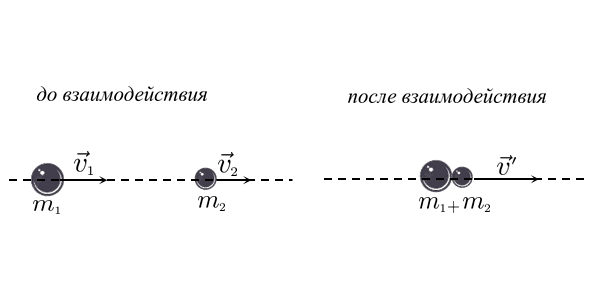 Неупругое соударение