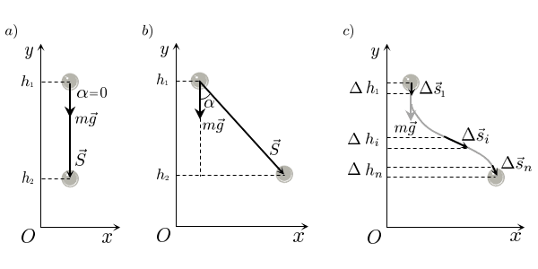 Работа силы тяжести