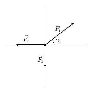На рисунке схематически изображены три вектора сил, действующих на материальную точку