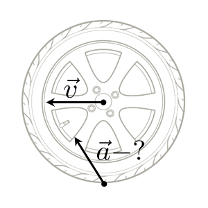 На рисунке схематически изображено автомобильное колесо