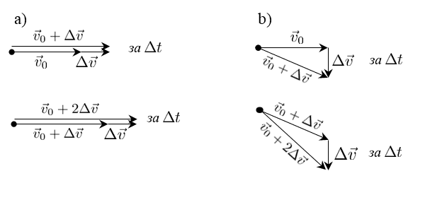 Примеры равноускоренного движения