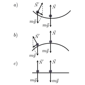Виды равновесия