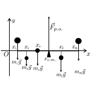 Вычисление положения центра масс