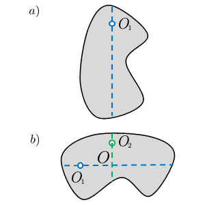 Центр масс тела произвольной формы